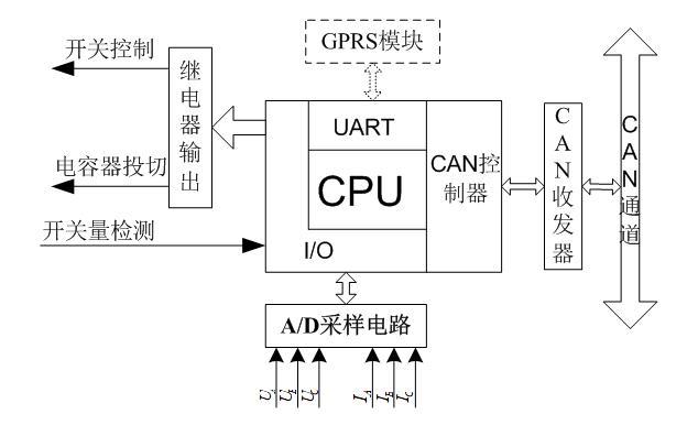 應用系統(tǒng)采集硬件